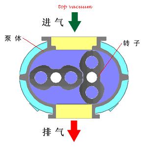 小編精心整理：常見透平機(jī)械工作原理動(dòng)態(tài)圖解！