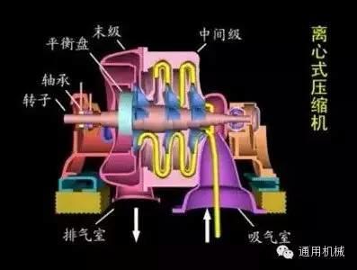 小編精心整理：常見透平機(jī)械工作原理動(dòng)態(tài)圖解！