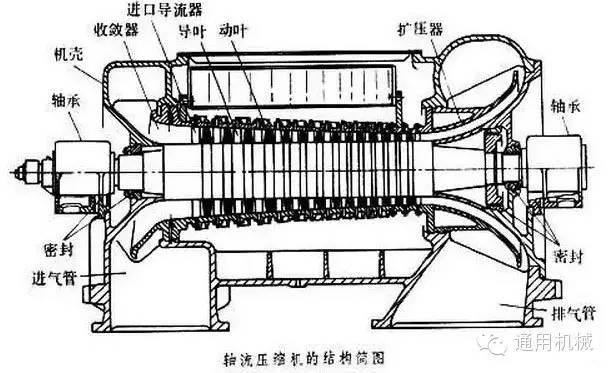 小編精心整理：常見透平機(jī)械工作原理動(dòng)態(tài)圖解！